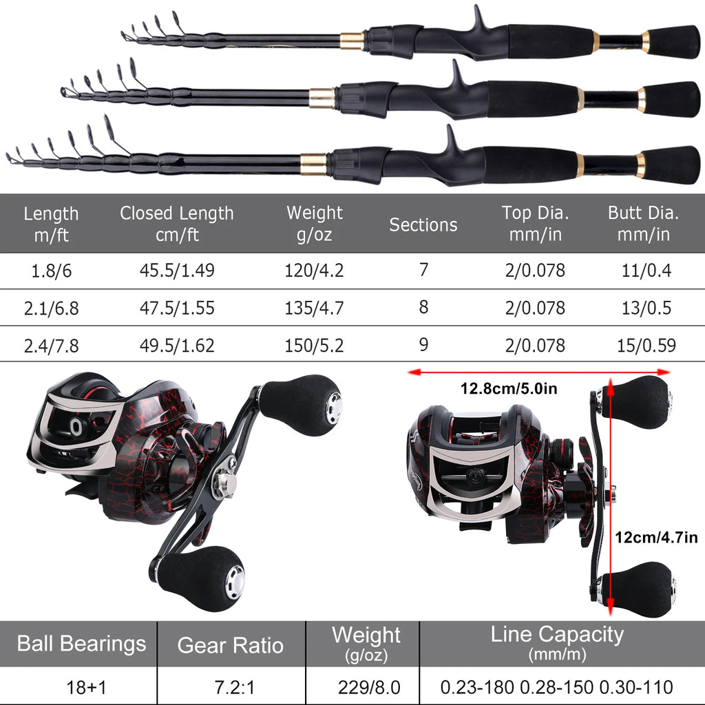 Combo Pêche Sougayilang – Canne Carbone Télescopique 1,8-2,4m + Moulinet Baitcaster 7.2:1 Haute Vitesse