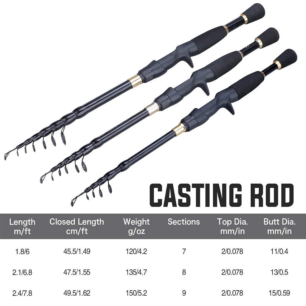 Kit de Pêche Complet Sougayilang – Canne Télescopique 1,8-2,4m + Moulinet Baitcaster 8.1:1 – Ultra-Léger